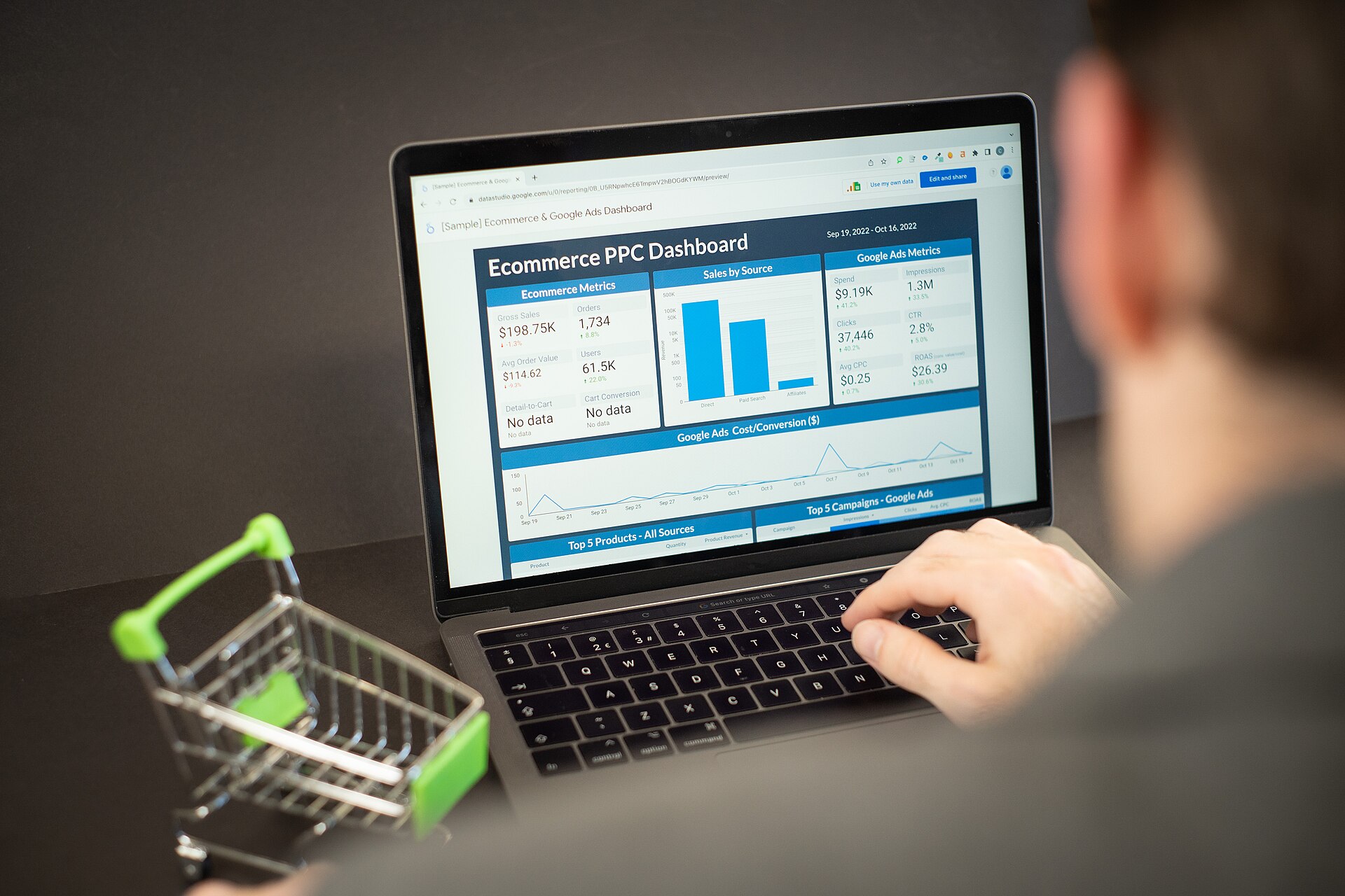 A person reviewing web analytics metrics on a laptop dashboard