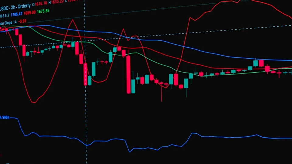 Detailed view of a stock market candlestick chart showing trends and indicators.