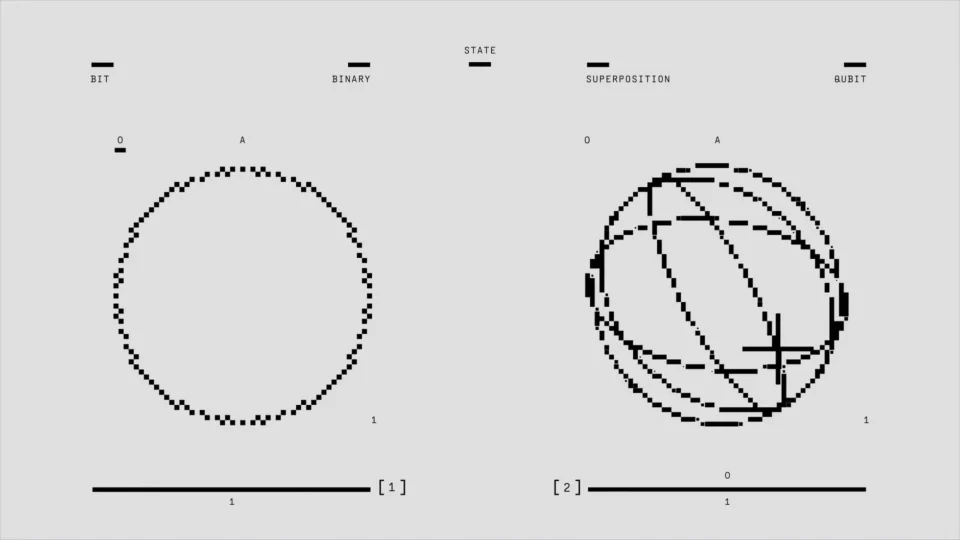 Illustration depicting classical binary bit and quantum qubit states in superposition and binary.